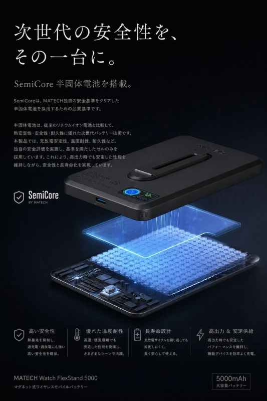 半固体電池 SemiCore
