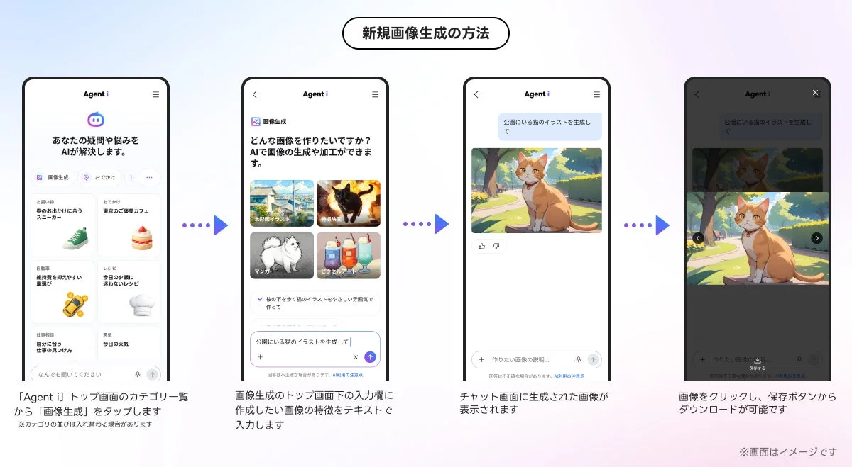新規画像生成の方法