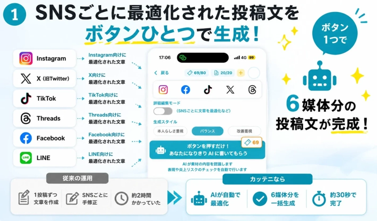 SNSごとに最適化された投稿文をボタン一つで生成する機能の紹介