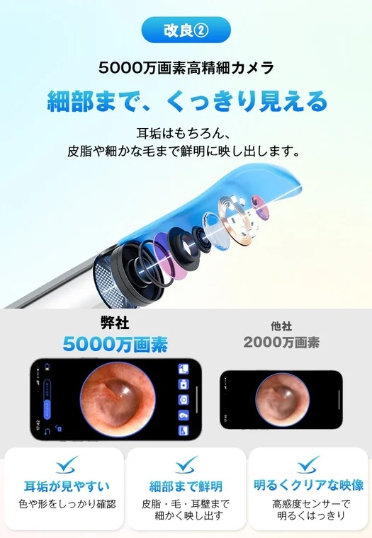 5000万画素の高精細カメラを搭載した耳内視鏡の広告