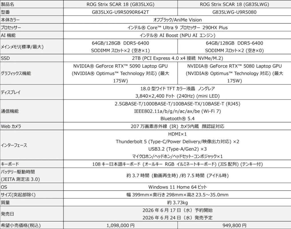 ROG Strix SCAR 18 スペック表