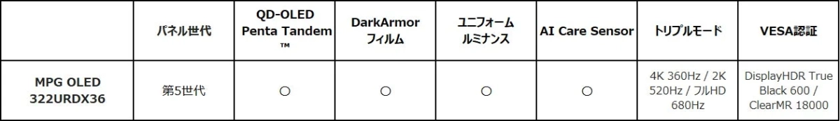 MPG OLED 322URDX36のスペック表