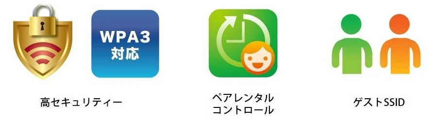 セキュリティ機能