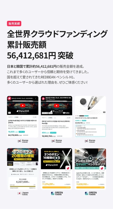 クラウドファンディング実績
