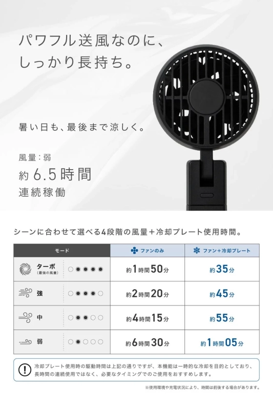 4段階の風量調整と稼働時間