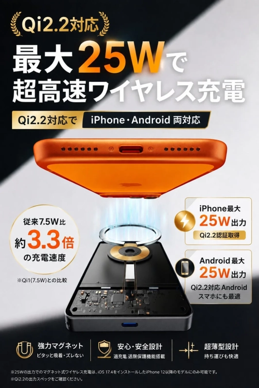 Qi2.2対応25Wワイヤレス充電の紹介