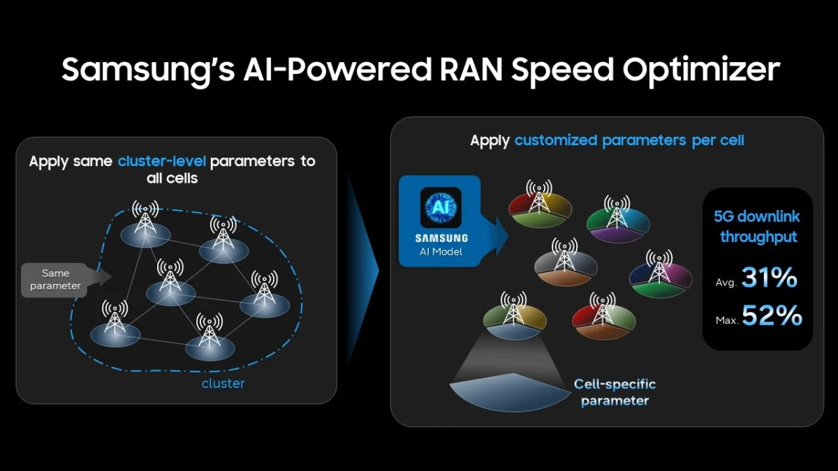 SamsungのAI搭載RAN速度最適化ソリューション