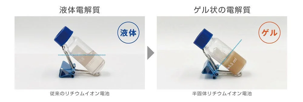 電解質の比較図