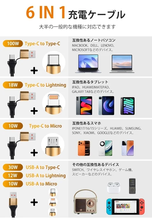 6 IN 1 充電ケーブル 大半の一般的な機種に対応できます 100W Type-C to Type-C 互換性あるノートパソコン MACBOOK、DELL、LENOVO、MICROSOFTなどのデバイス。 18W Type-C to Lightning 互換性あるタブレット IPAD、HUAWEIMATEPAD、GALAXY TABなどのデバイス。 10W Type-C to Micro 互換性あるスマホ IPONE17/16/15シリーズ、HUAWEI、SUMSUNG、SONY、XIAOMI、GOOGLEなどのデバイス。 30W USB-A to Type-C 12W USB-A to Lightning 10W USB-A to Micro その他の互換性あるデバイス SWITCH、ワイヤレスイヤホン、ゲーム機、スピーカーなどのデバイス。