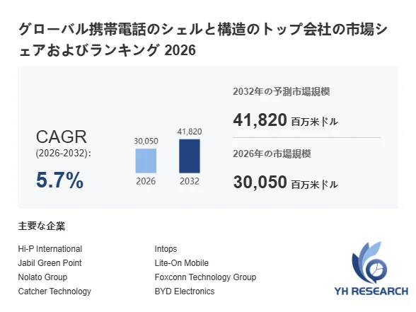 グローバル携帯電話のシェルと構造の市場シェアおよびランキング 2026