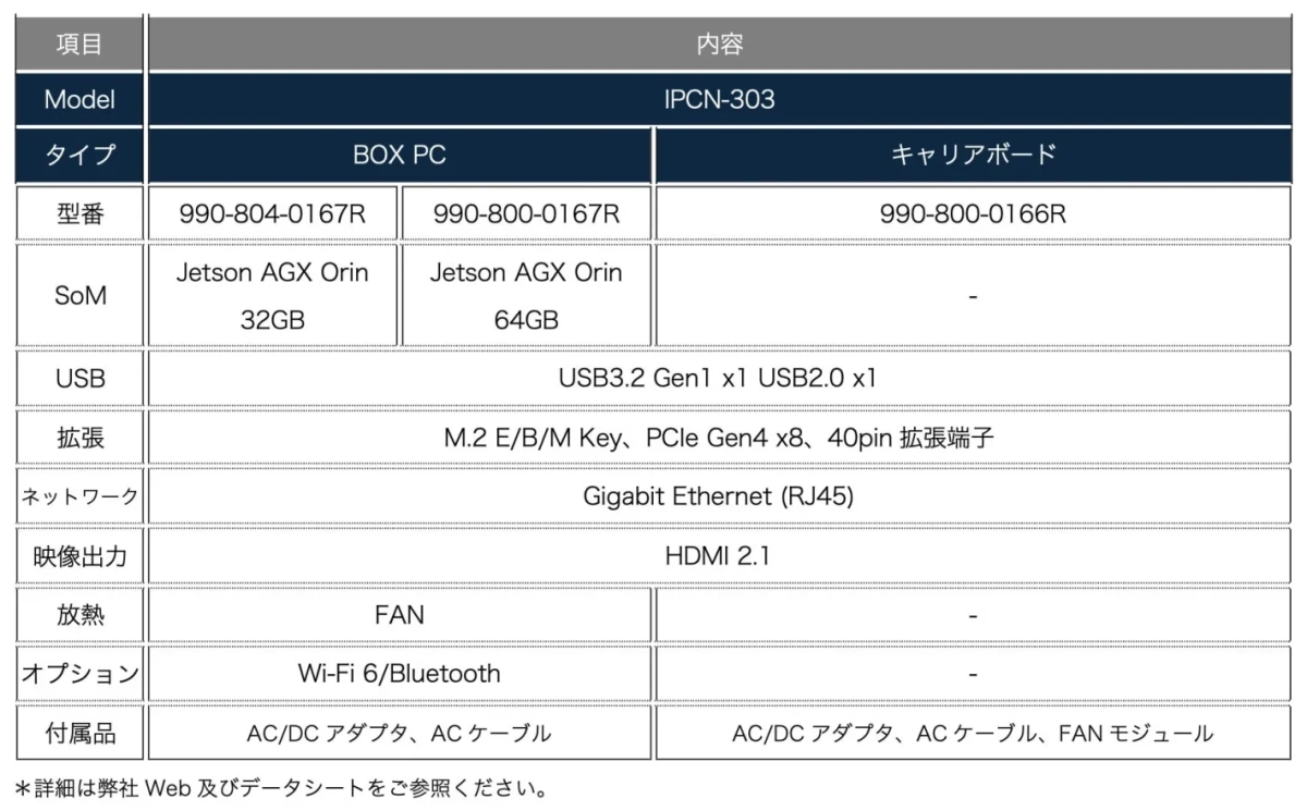 IPCN-303シリーズの主な仕様