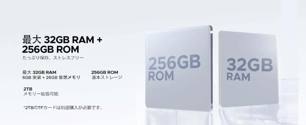 RAMとROMの容量説明