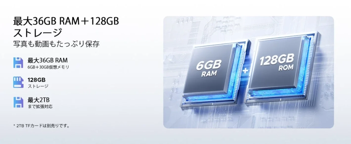 最大36GB RAM（6GB物理+30GB仮想）と128GBストレージ