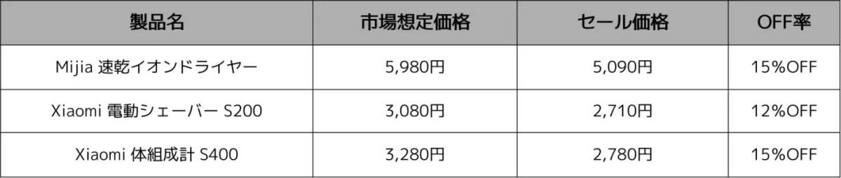 パーソナルケア