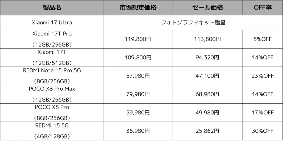 スマートフォン