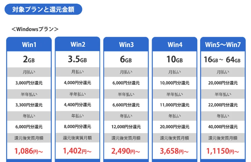 Windowsプラン還元額一覧
