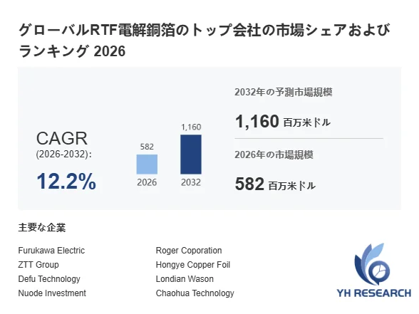 グローバルRTF電解銅箔のトップ会社の市場シェアおよびランキング 2026