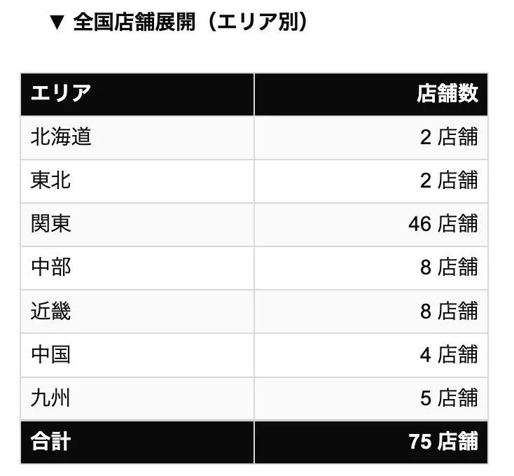 全国店舗展開エリア別