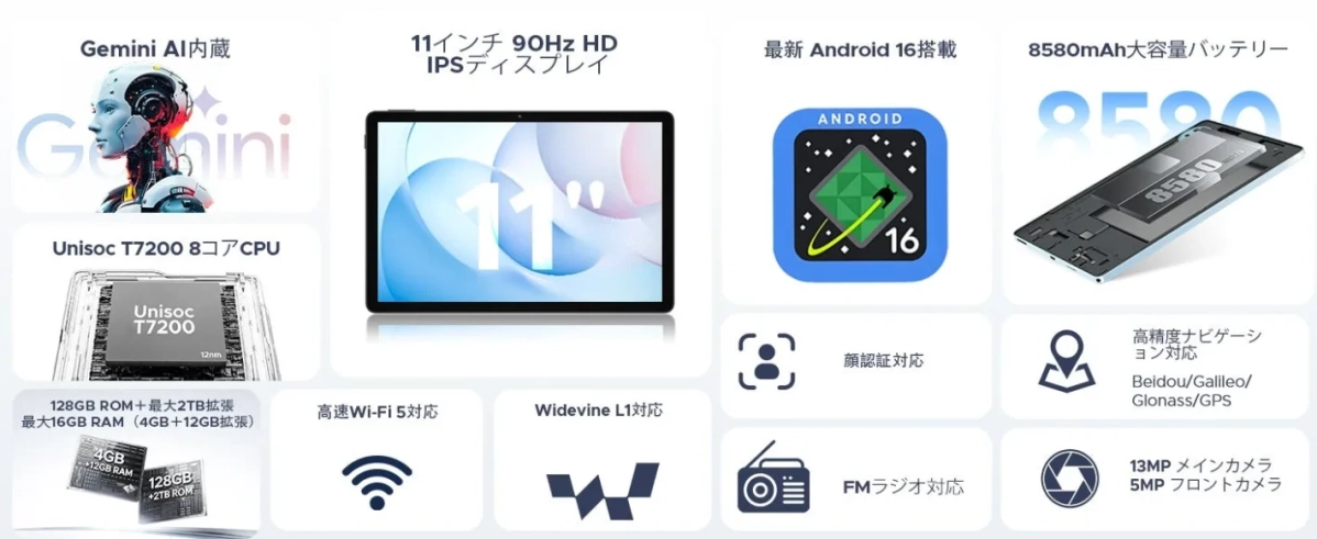 Gemini AI内蔵 Unisoc T7200 8コアCPU 128GB ROM + 最大2TB拡張