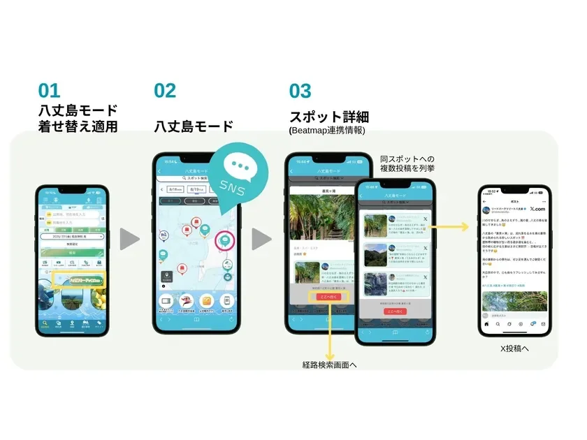 八丈島モード利用イメージ