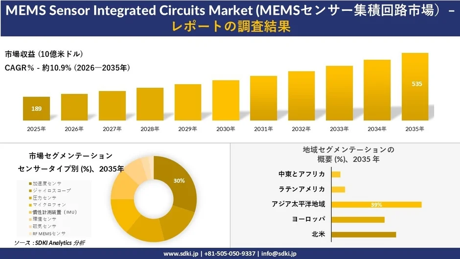 MEMSセンサー集積回路市場の予測