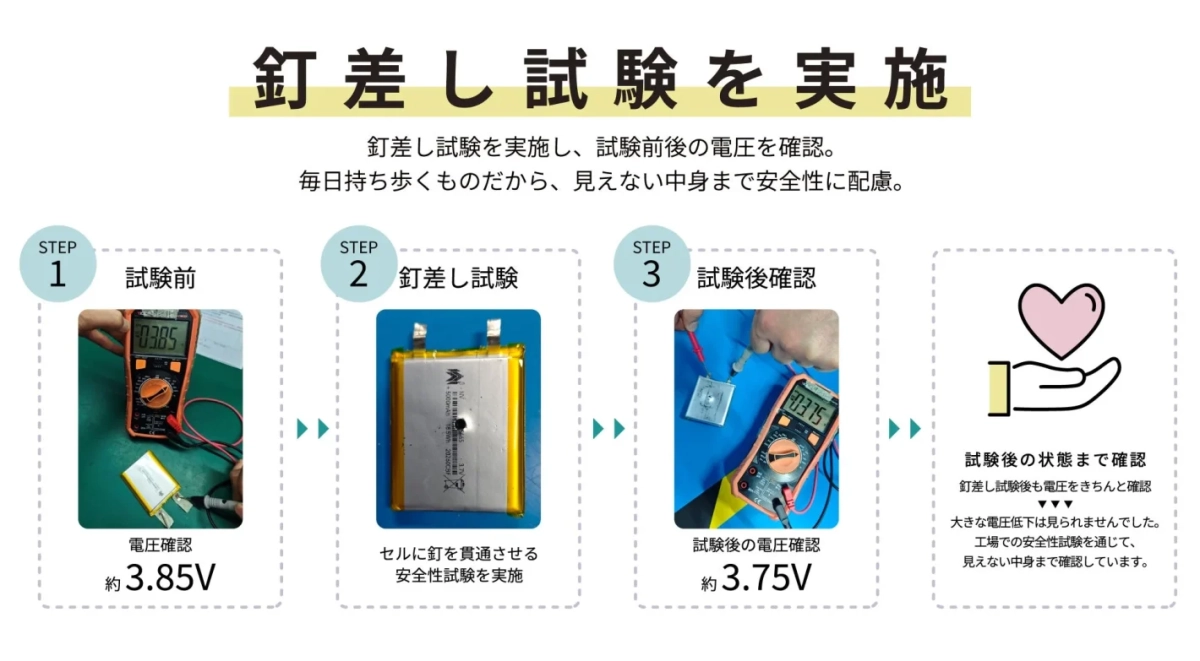 釘差し試験の説明図