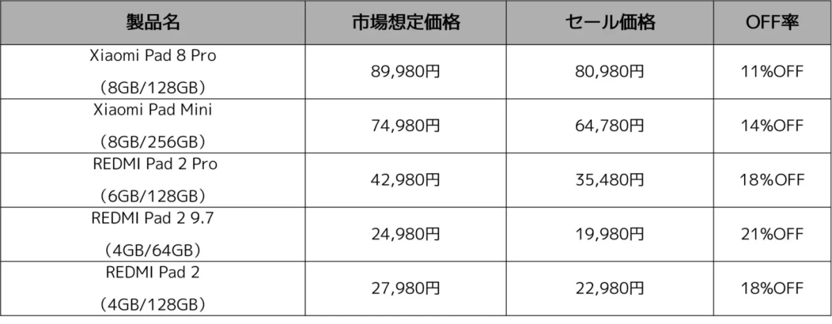 タブレット