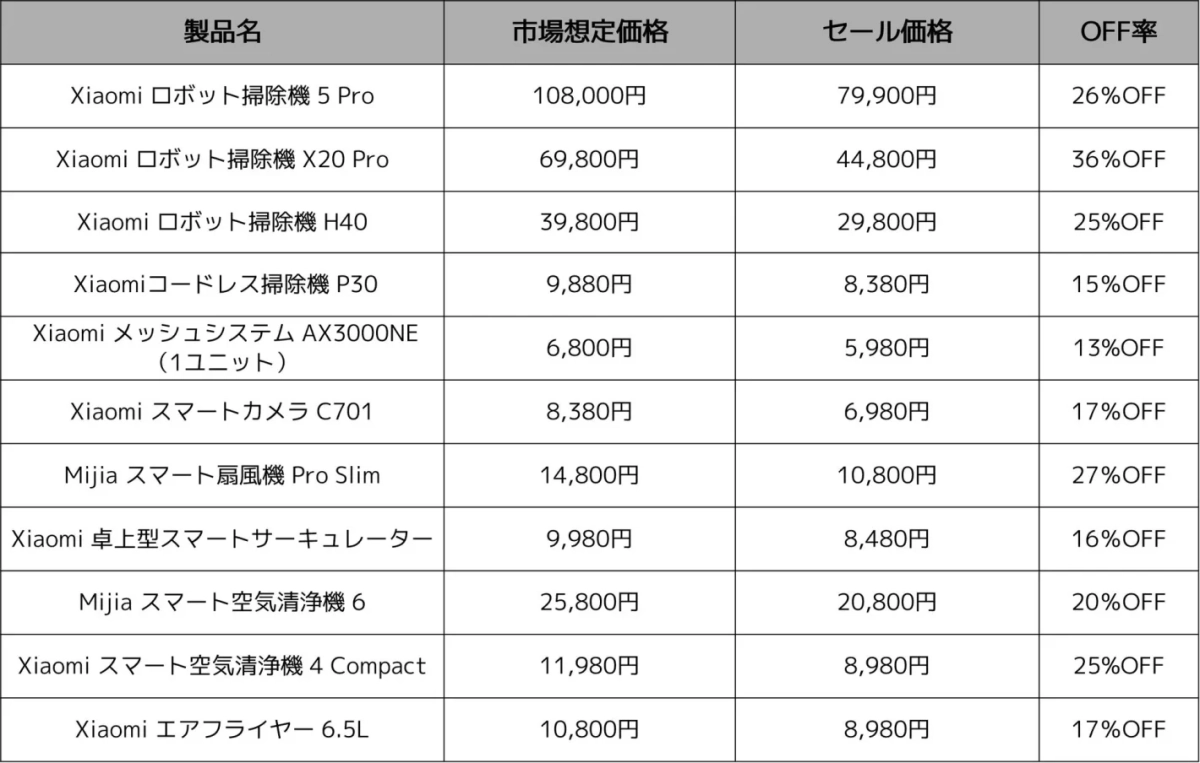 スマート家電