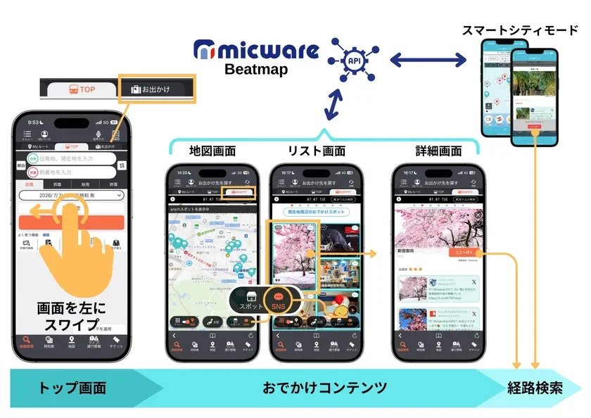 おでかけコンテンツ利用イメージ