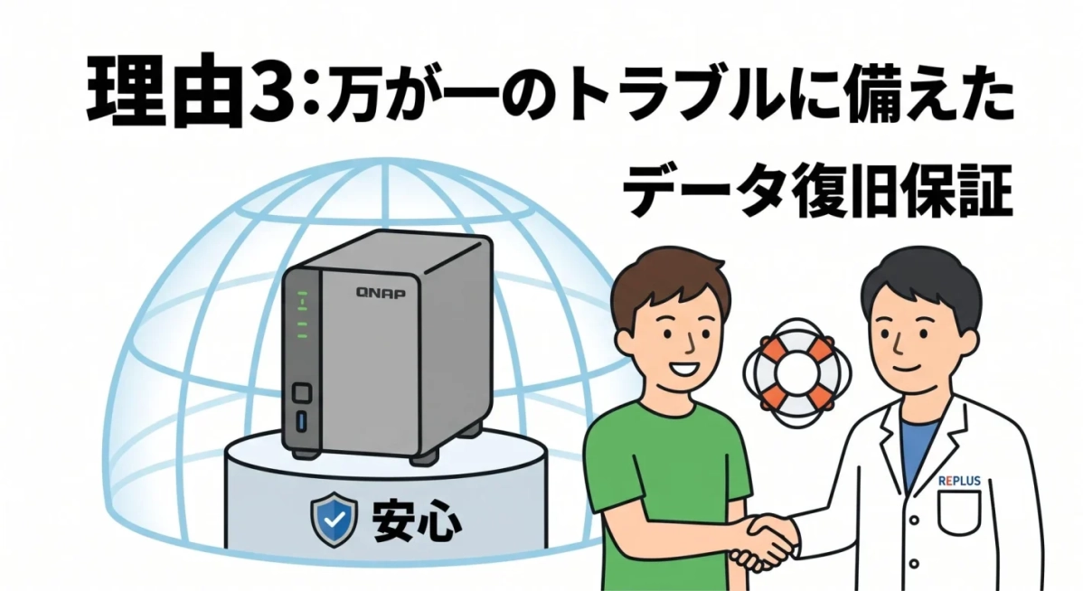 理由3: データ復旧保証