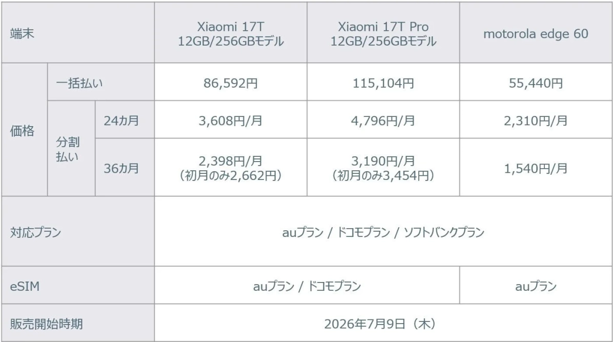 端末価格表