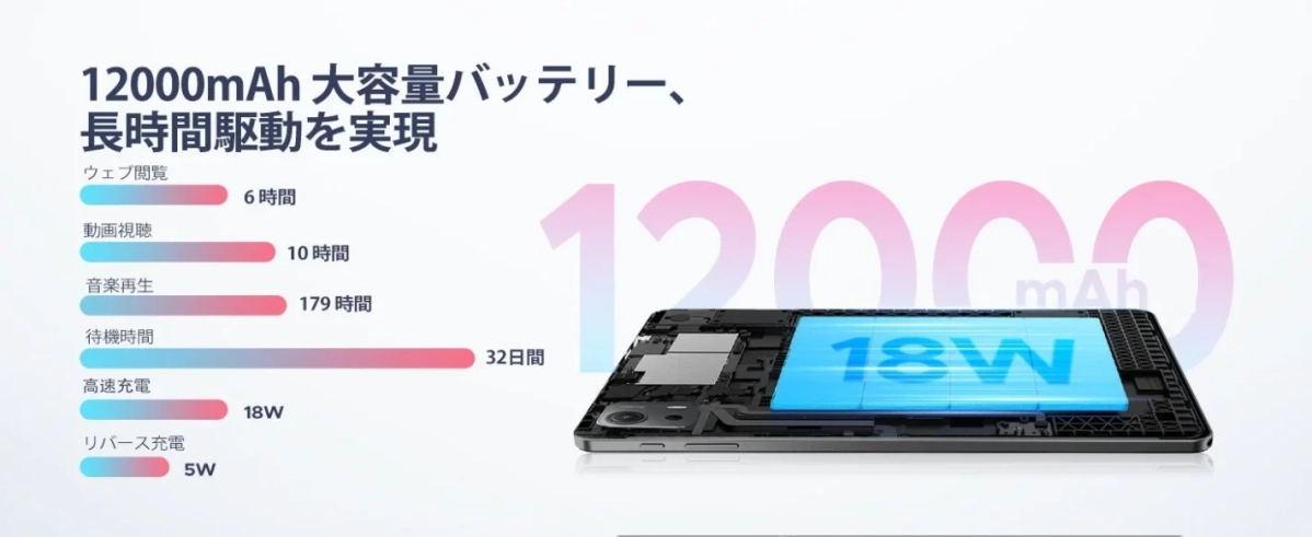12000mAhバッテリー