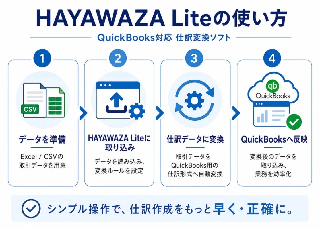 HAYAWAZA Liteの使い方 QuickBooks対応 仕訳変換ソフト