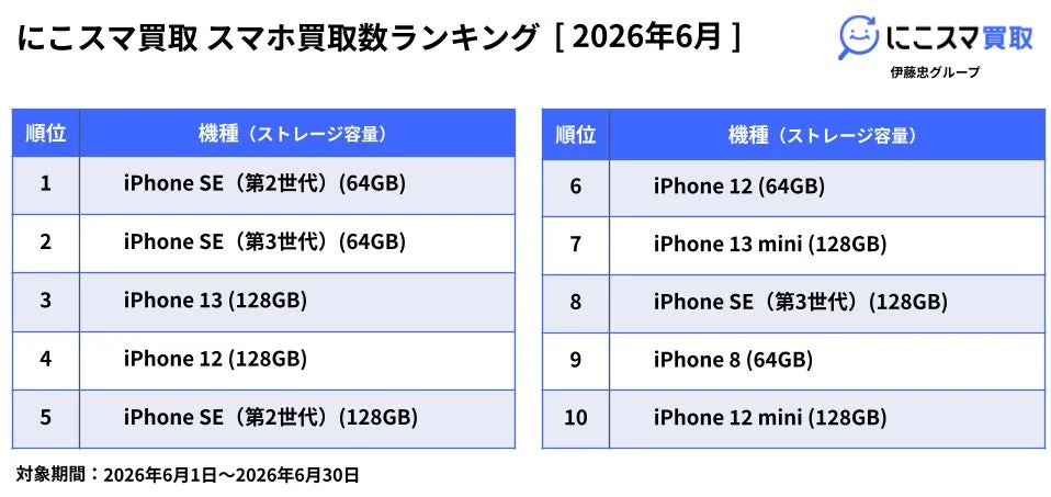 スマホ買取数ランキング 2026年6月