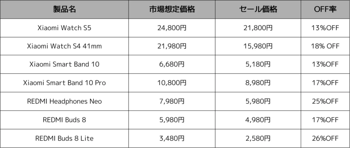 ウェアラブル