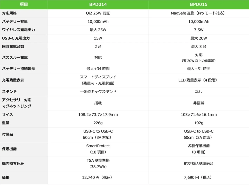 製品比較表