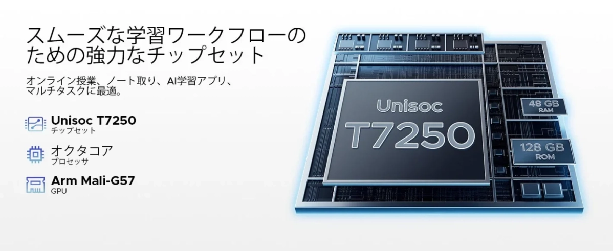 UNISOC T7250プロセッサー