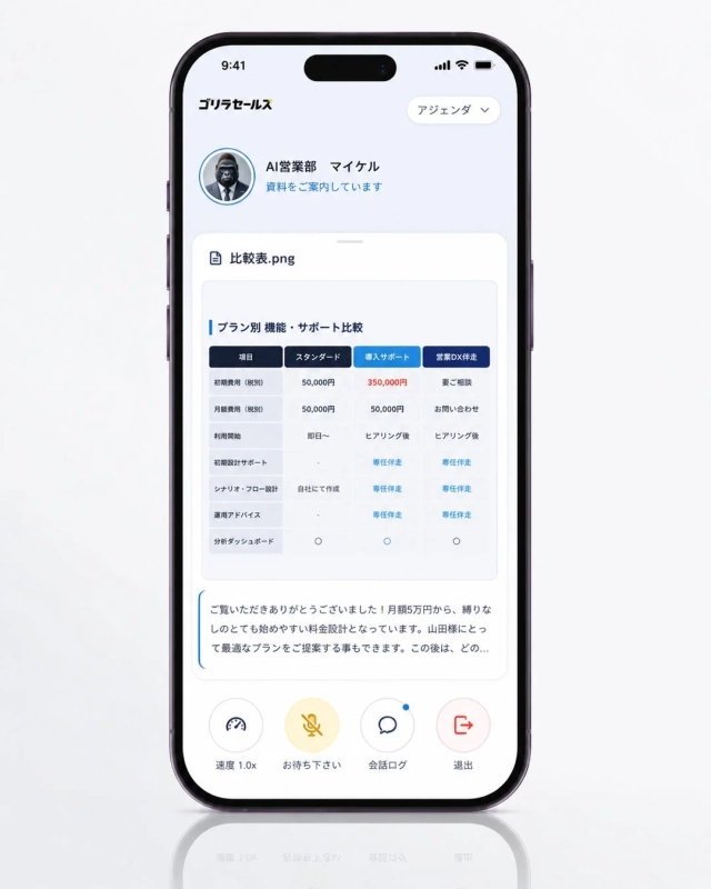AI営業部マイケルが「ゴリラセールス」アプリで顧客に料金プランを説明している画面。スタンダード、導入サポート、営業DX伴走の3つのプランで初期費用、月額費用、サポート内容などを比較し、月額5万円から始められる柔軟な料金設計を強調している。