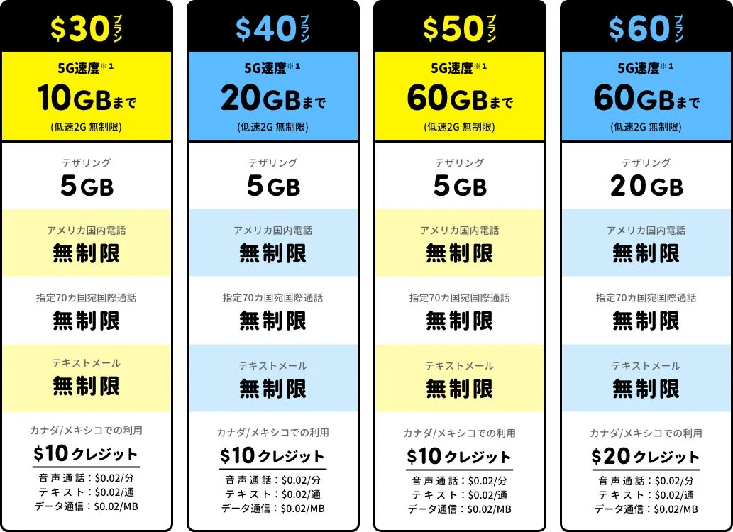 H2O Wireless JAPANの料金プラン