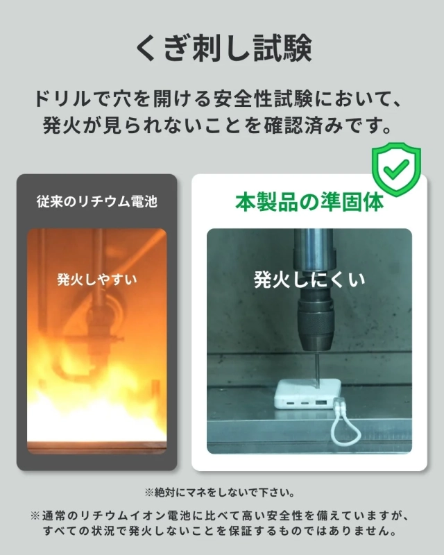 くぎ刺し試験で発火しにくい準固体電池