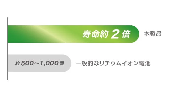 モバイルバッテリーの寿命比較