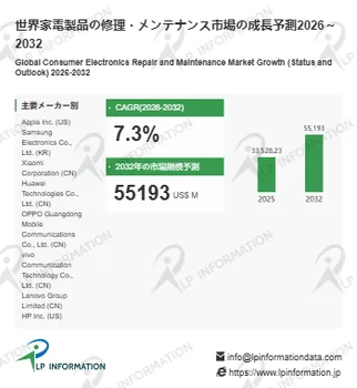 市場予測