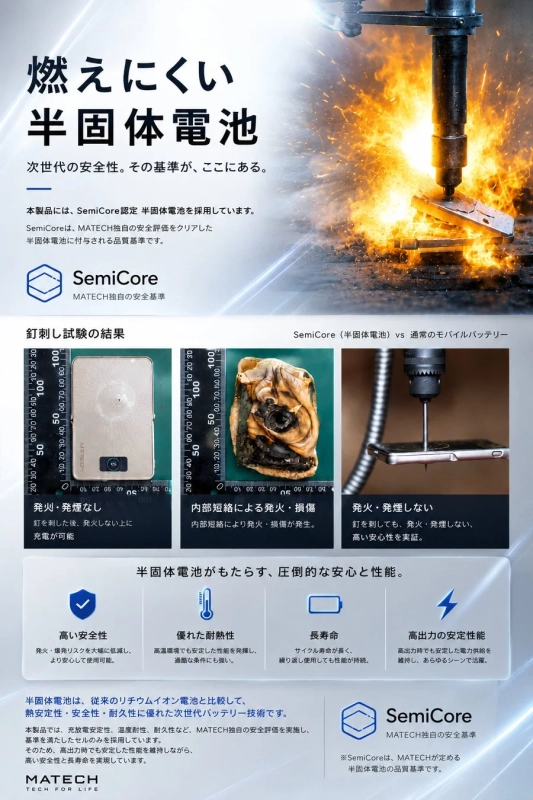 SemiCore™半固体電池の安全性を示す画像