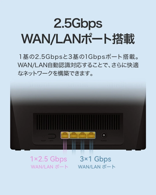 2.5Gbps WAN/LANポート搭載