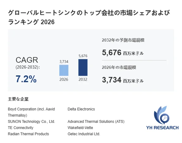 グローバルヒートシンクのトップ会社の市場シェアおよびランキング 2026