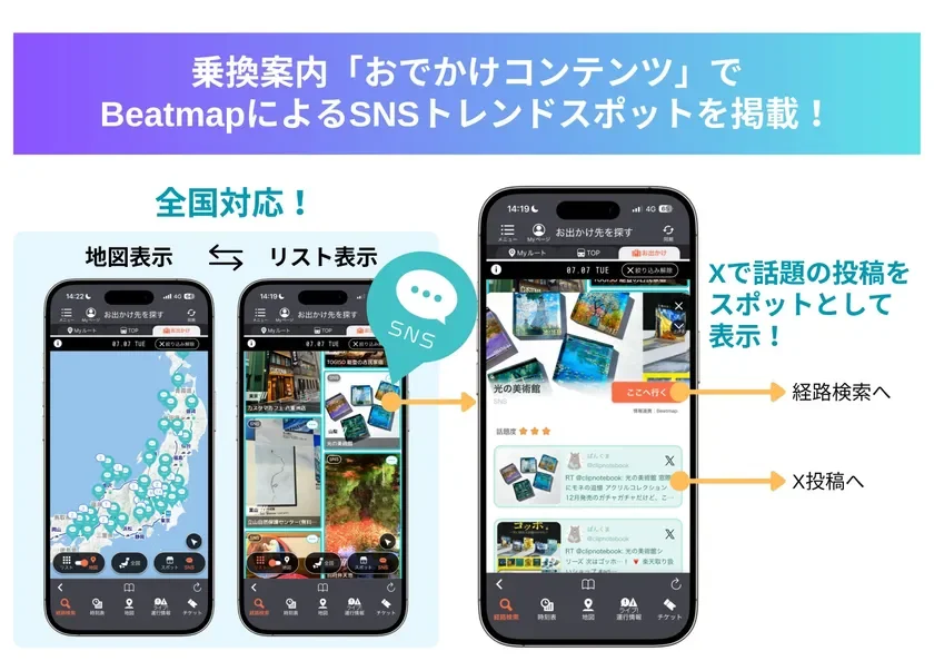 Beatmap連携イメージ
