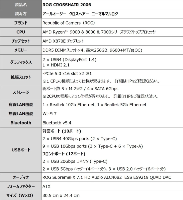 ROG CROSSHAIR 2006の製品仕様表