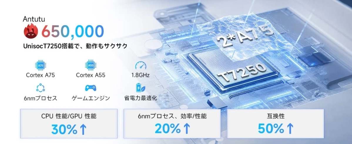 Unisoc T7250プロセッサの性能
