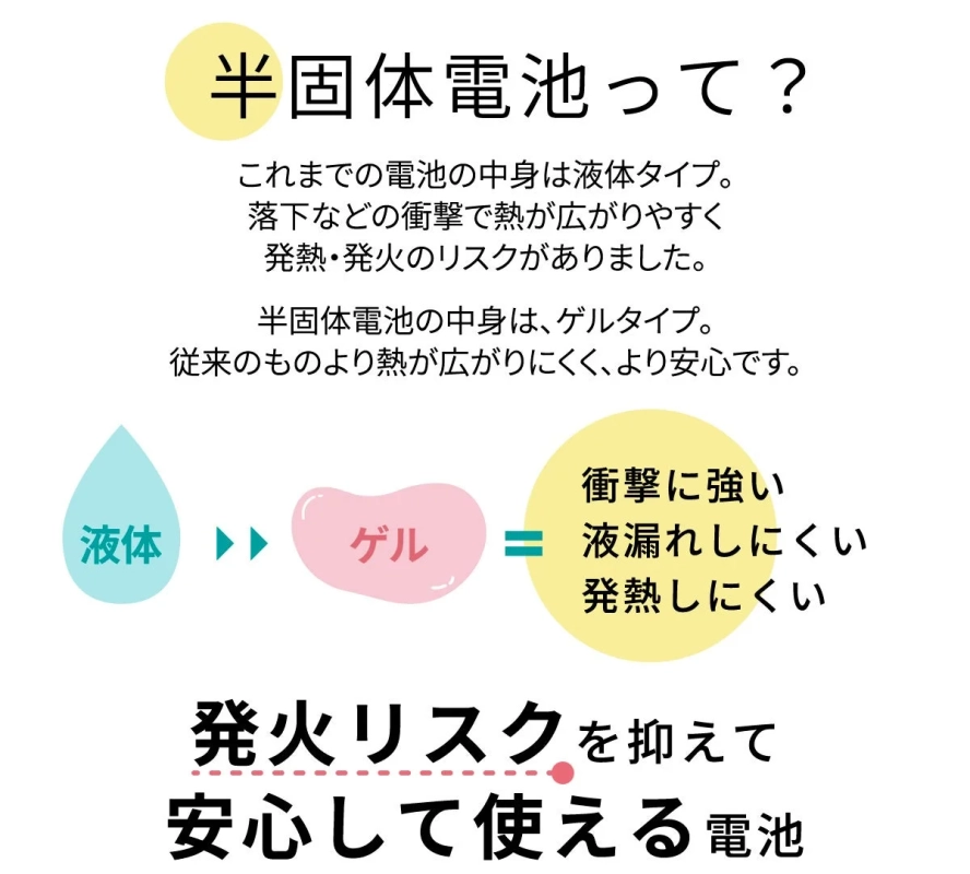 半固体電池の仕組み比較図