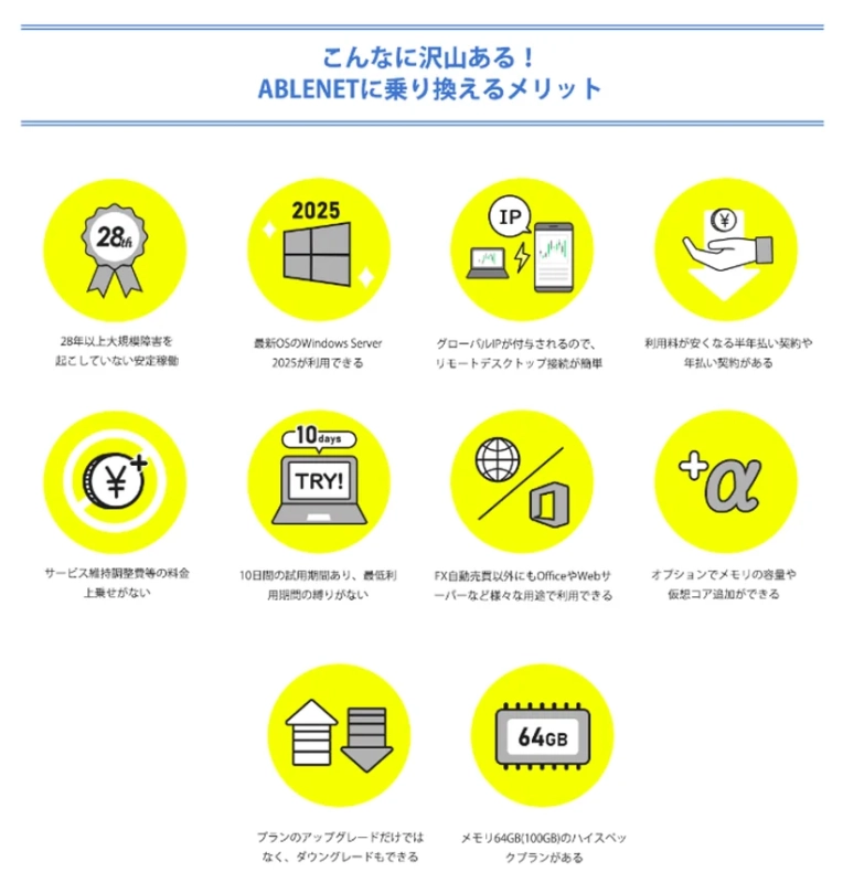ABLENETに乗り換えるメリット